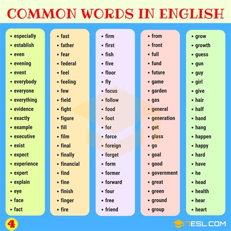 most common english words list